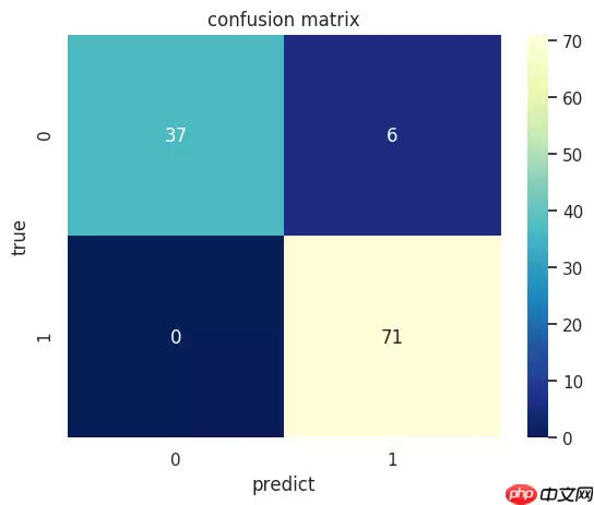 【机器学习入门与实践】合集入门必看系列，含数据挖掘项目实战 - 游乐网