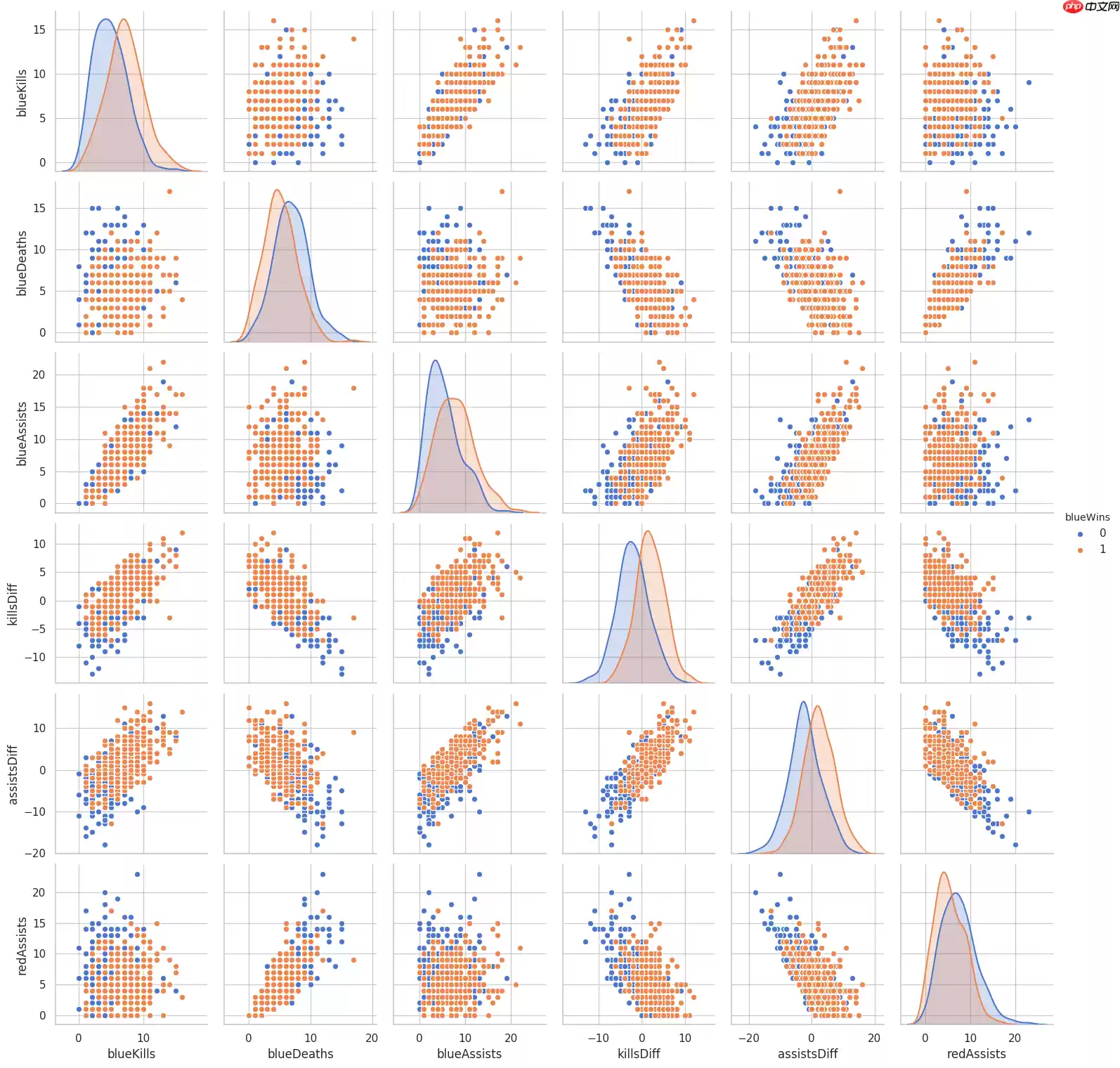【机器学习入门与实践】合集入门必看系列，含数据挖掘项目实战 - 游乐网