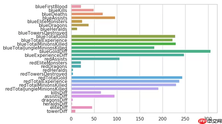 【机器学习入门与实践】合集入门必看系列，含数据挖掘项目实战 - 游乐网