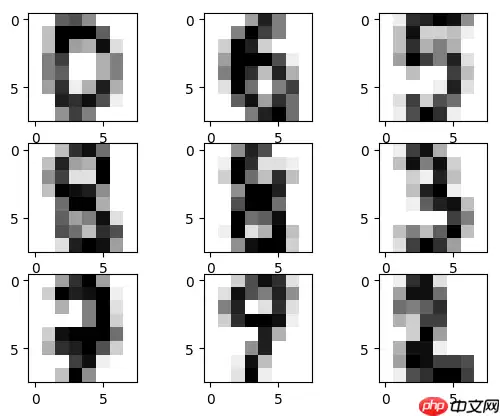 【机器学习入门与实践】合集入门必看系列，含数据挖掘项目实战 - 游乐网