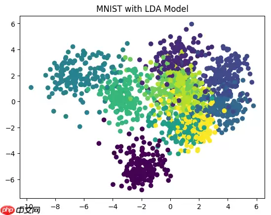 【机器学习入门与实践】合集入门必看系列，含数据挖掘项目实战 - 游乐网