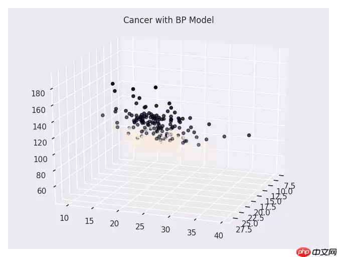 【机器学习入门与实践】合集入门必看系列，含数据挖掘项目实战 - 游乐网