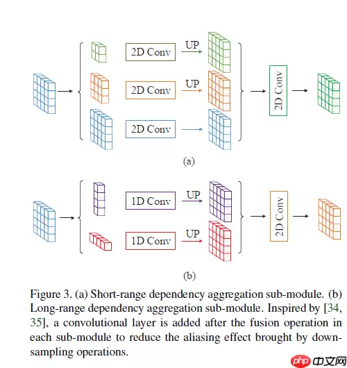 Strip Pooling：重构池化的空间注意力机制 - 游乐网