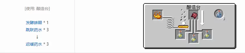 我的世界迟缓药水怎么酿造