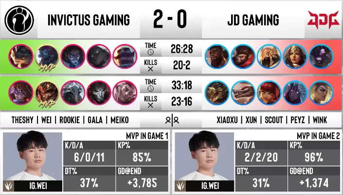 世运会首迎电竞火炬手!iG横扫JDG达成赛季四杀 Meiko急赴成都传递电竞之火 世运会首迎电竞火炬手!iG横扫JDG达成赛季四杀 Meiko急赴成都传递电竞之火