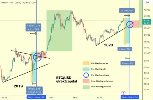 比特币陷入极度流动性枯竭 BTC价格骤降至4.3万美元以下-第3张图片-本站