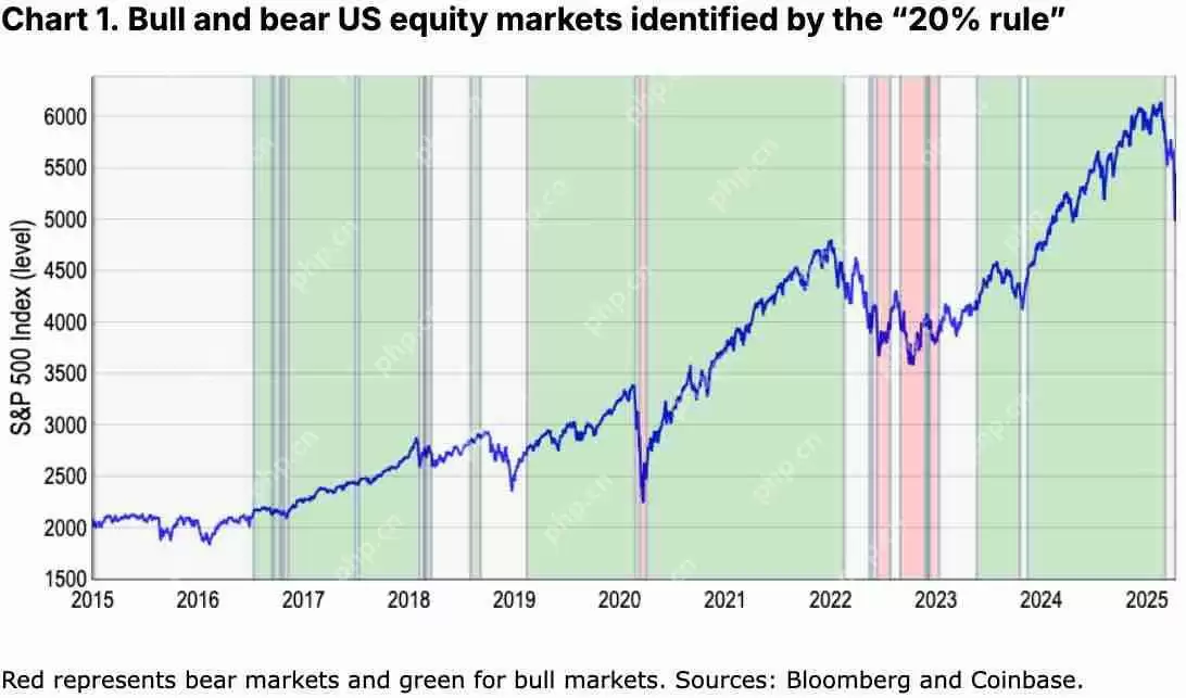 如何定义加密货币熊市?我们现在是否处于加密熊市?