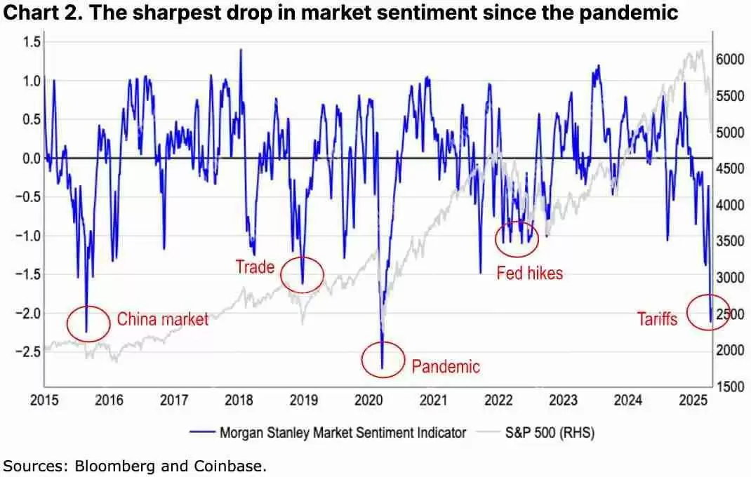 如何定义加密货币熊市?我们现在是否处于加密熊市?