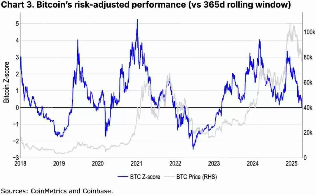 如何定义加密货币熊市?我们现在是否处于加密熊市?