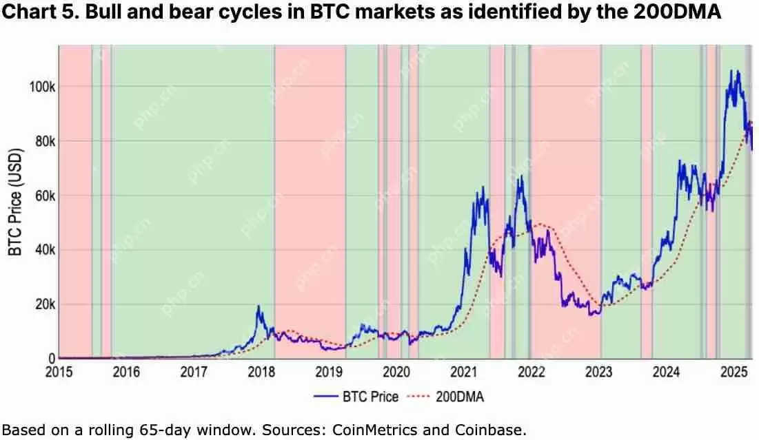 如何定义加密货币熊市?我们现在是否处于加密熊市?