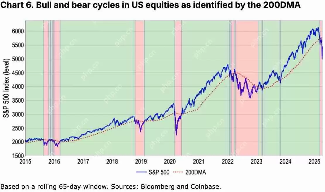 如何定义加密货币熊市?我们现在是否处于加密熊市?