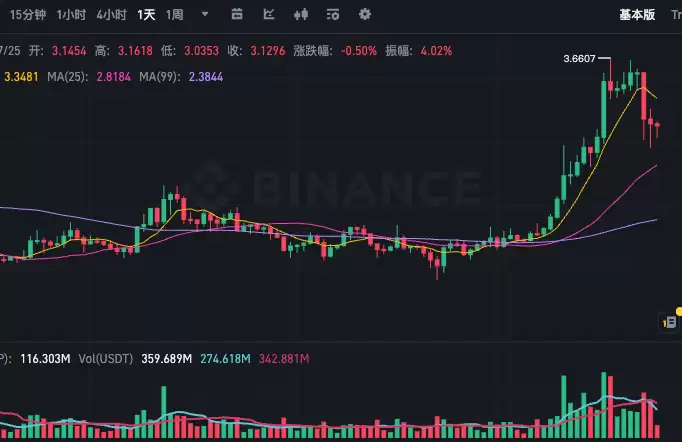 瑞波币XRP最新汇率行情 瑞波币实时K线历史价格走势图一览 - 菜鸟下载