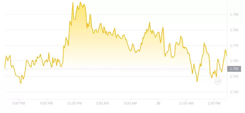 2024年10月15日OP币价格