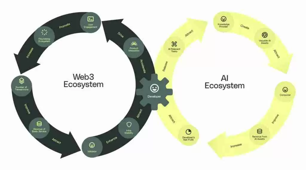 Sahara AI是什么？去中心化AI区块链平台 完整指南