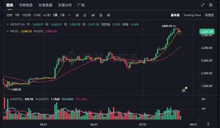 什么是ETH币种?ETH币官网和发行总量介绍 - 菜鸟下载