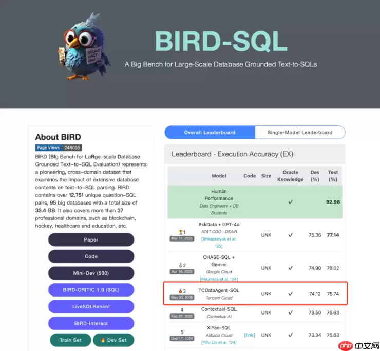 腾讯云登上国际BIRD榜单前三,刷新国内NL2SQL最佳成绩