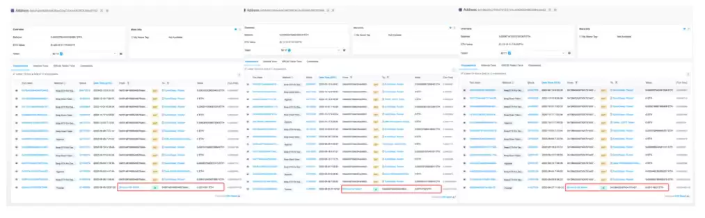Arbitrum空投研究:存在四大漏洞,女巫地址获利超21%空投代币-第4张图片-本站 Arbitrum空投研究:存在四大漏洞,女巫地址获利超21%空投代币-第4张图片-本站