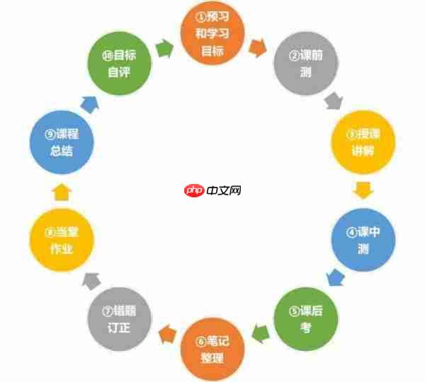 学而思培优为什么进不去 在线操作说明之五步法