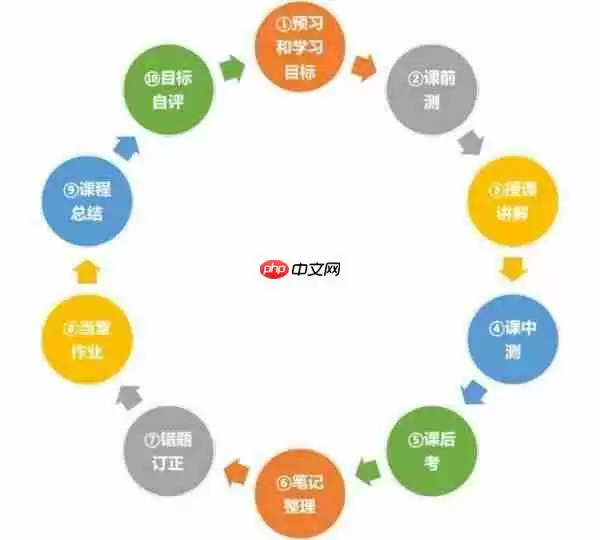 学而思培优为什么进不去 在线操作说明之五步法