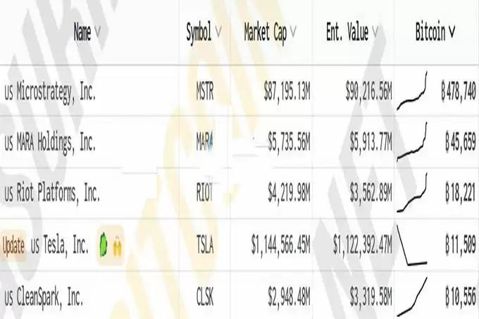 Michael Saylor分享比特币21条法则