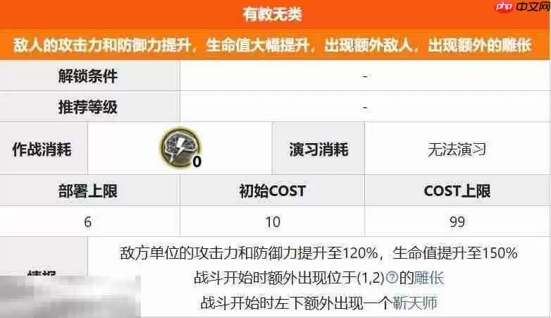 明日方舟界园肉鸽有教无类关卡详情 第二层关卡有教无类攻略