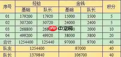梦幻西游西域宝藏副本奖励是什么  梦幻西游西域宝藏副本奖励一览