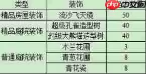 梦幻西游西域宝藏副本奖励是什么  梦幻西游西域宝藏副本奖励一览