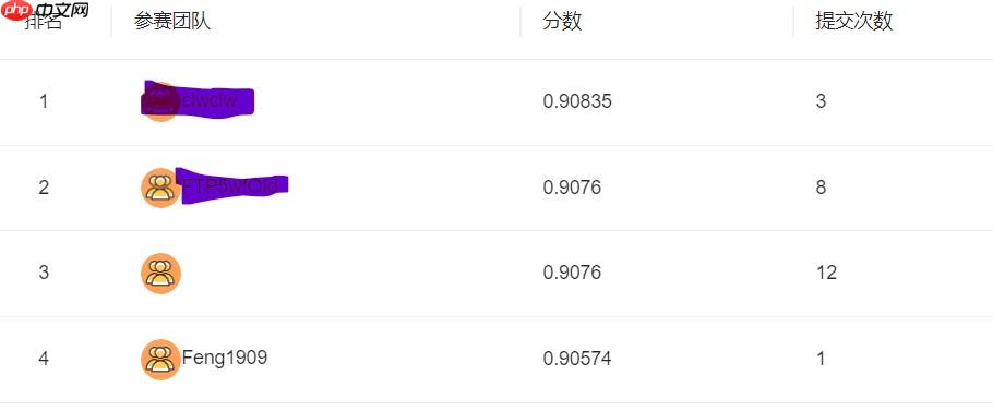 讯飞2022-LED灯的色彩和均匀性检测挑战赛得分0.905 - 游乐网