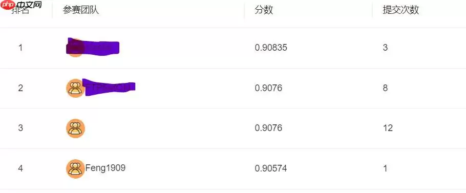 讯飞2022-LED灯的色彩和均匀性检测挑战赛得分0.905 - 游乐网