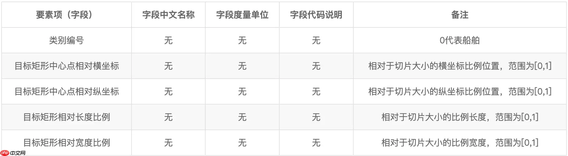 基于PaddleDetection卫星应用赛题——海上船舶智能检测 - 游乐网