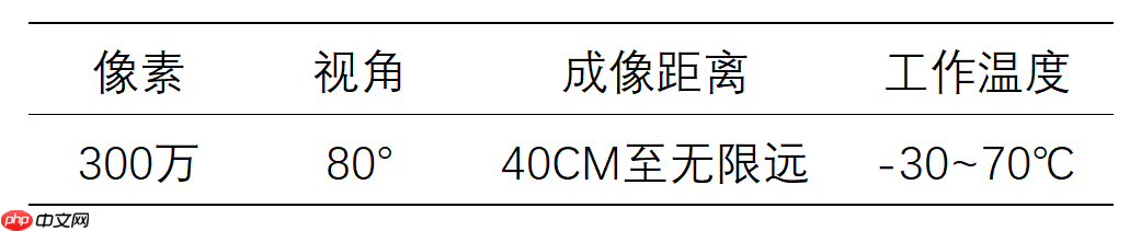 【车道线+自动驾驶】用Paddle高层API实现车道线转角回归模型+部署 - 游乐网