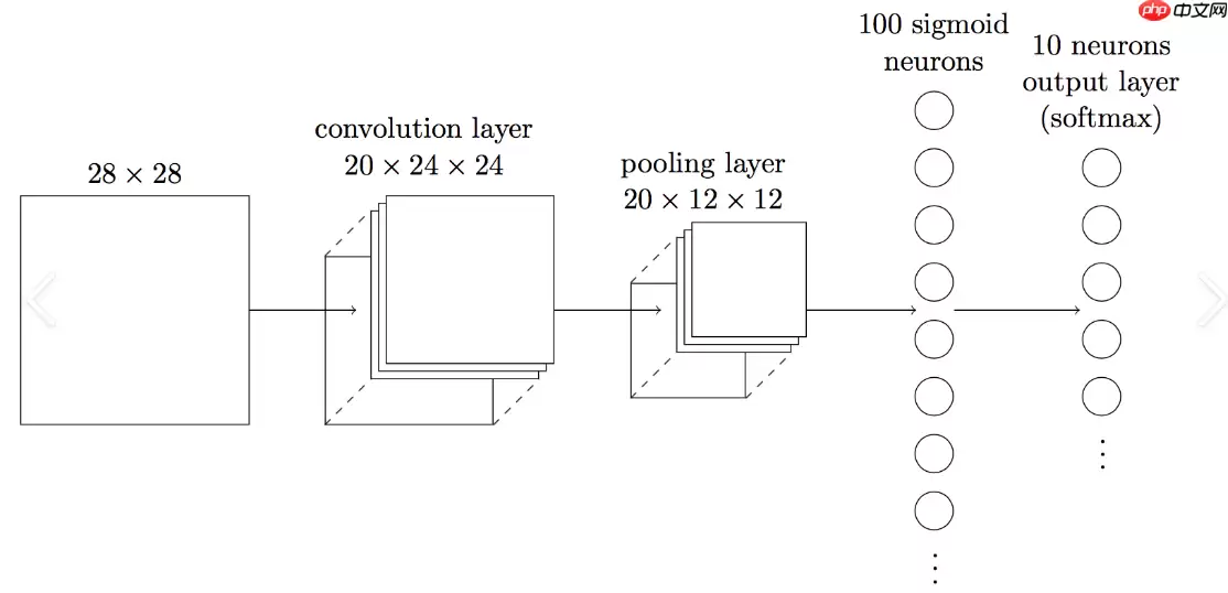 【智情洞察】PaddlePaddle 3.0驱动的售后评价分析与优化系统 - 游乐网