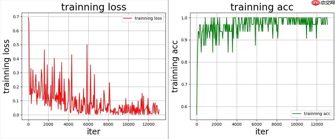 【智情洞察】PaddlePaddle 3.0驱动的售后评价分析与优化系统 - 游乐网