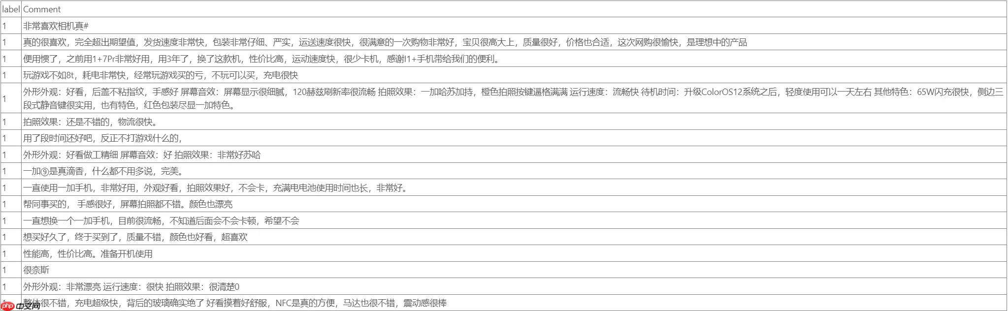 【智情洞察】PaddlePaddle 3.0驱动的售后评价分析与优化系统 - 游乐网