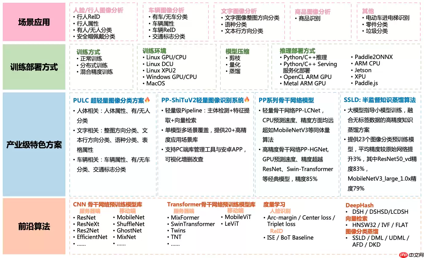 [AI达人特训营第三期] keggle木薯病叶分类【基于PaddleClas】 - 游乐网