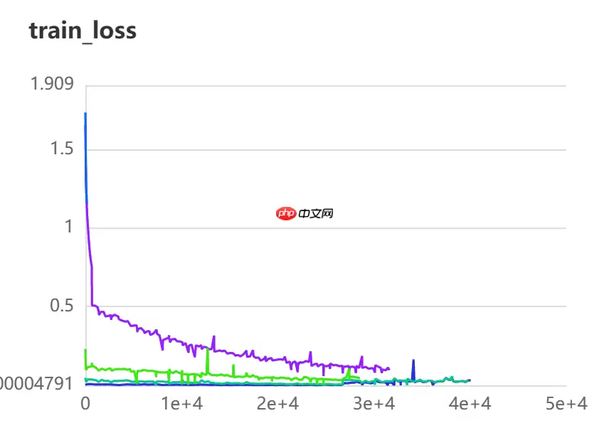 [AI达人特训营第三期] keggle木薯病叶分类【基于PaddleClas】 - 游乐网