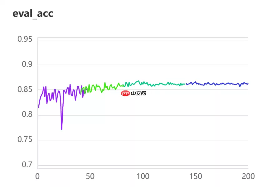 [AI达人特训营第三期] keggle木薯病叶分类【基于PaddleClas】 - 游乐网