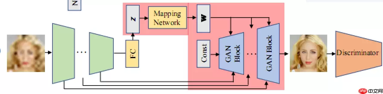 【第六届论文复现赛42题】 GPEN盲人脸修复模型 paddle复现 - 游乐网