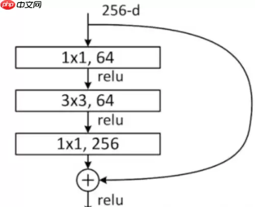 基于计算机视觉的全细胞计数自动化分析方法 - 游乐网