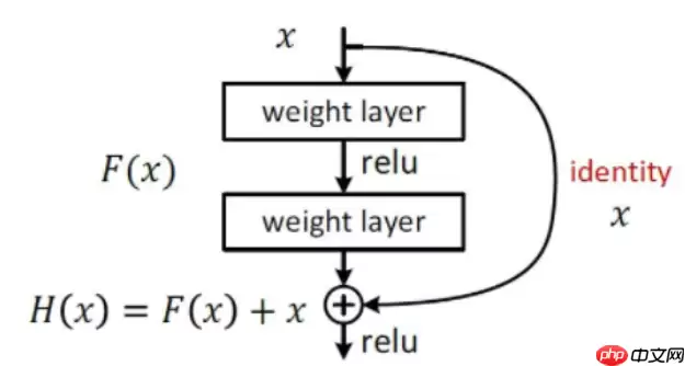 基于计算机视觉的全细胞计数自动化分析方法 - 游乐网