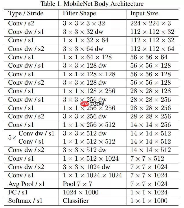 基于计算机视觉的全细胞计数自动化分析方法 - 游乐网