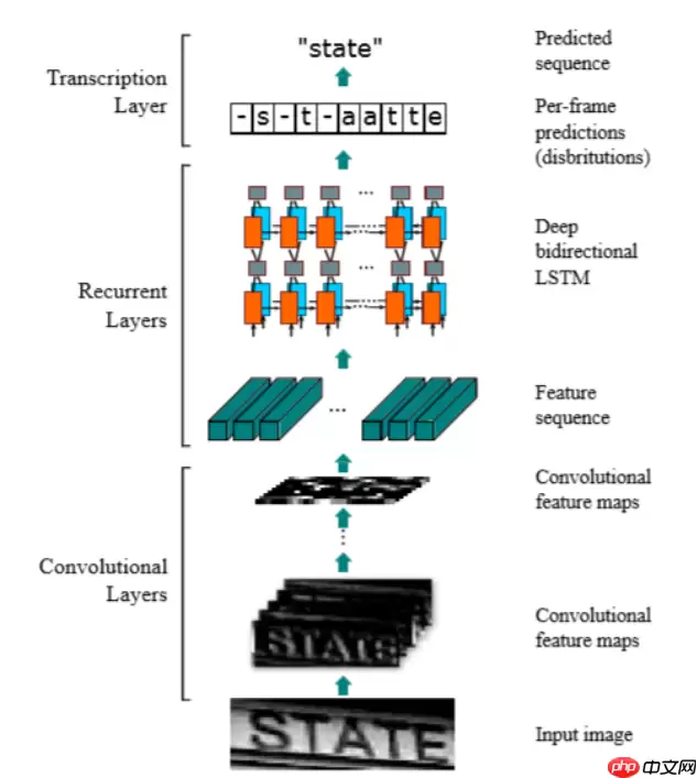 金融图表OCR检测与文本识别 - 游乐网