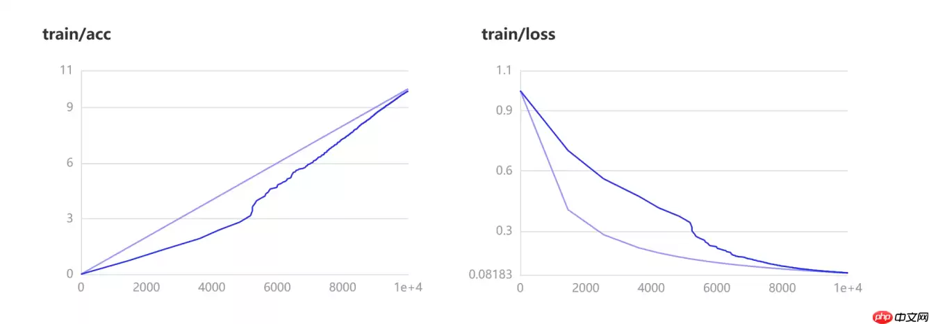 金融图表OCR检测与文本识别 - 游乐网