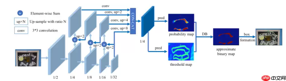 金融图表OCR检测与文本识别 - 游乐网