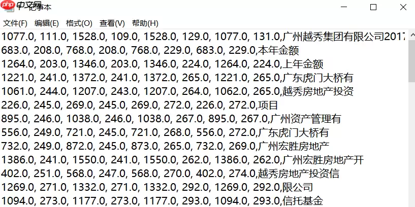 金融图表OCR检测与文本识别 - 游乐网