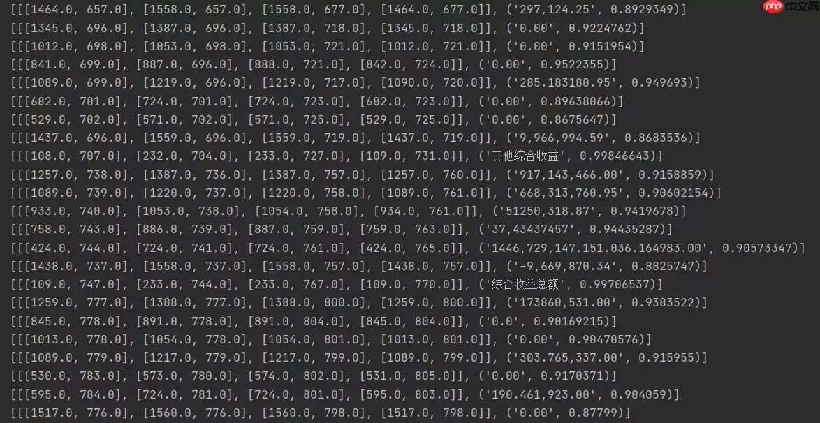 金融图表OCR检测与文本识别 - 游乐网