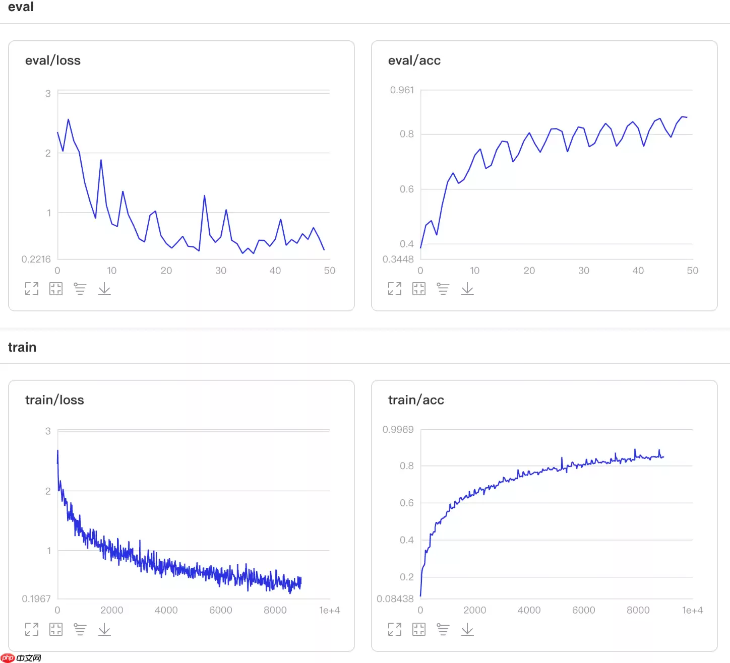 基于Paddle2.0的样式校正卷积网络SRM - 游乐网