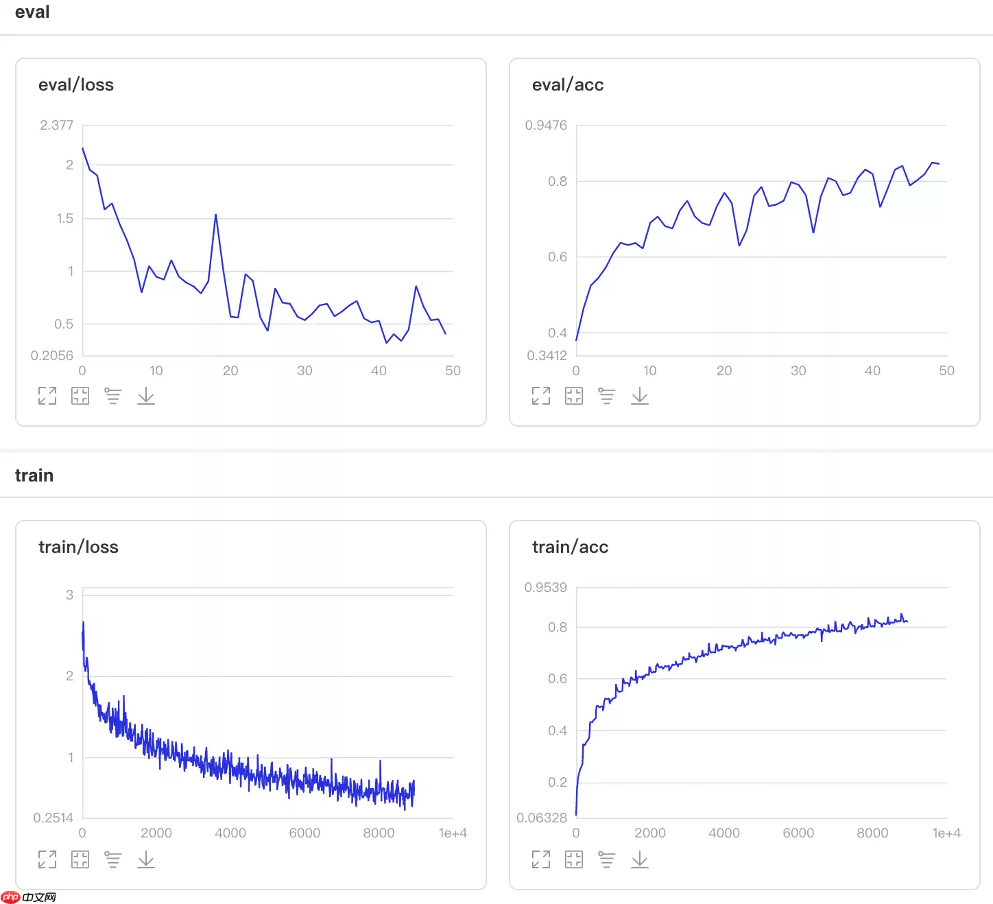 基于Paddle2.0的样式校正卷积网络SRM - 游乐网