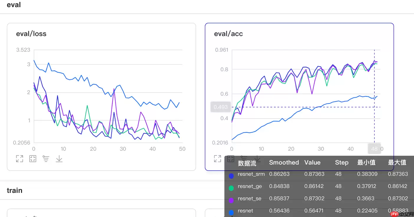 基于Paddle2.0的样式校正卷积网络SRM - 游乐网