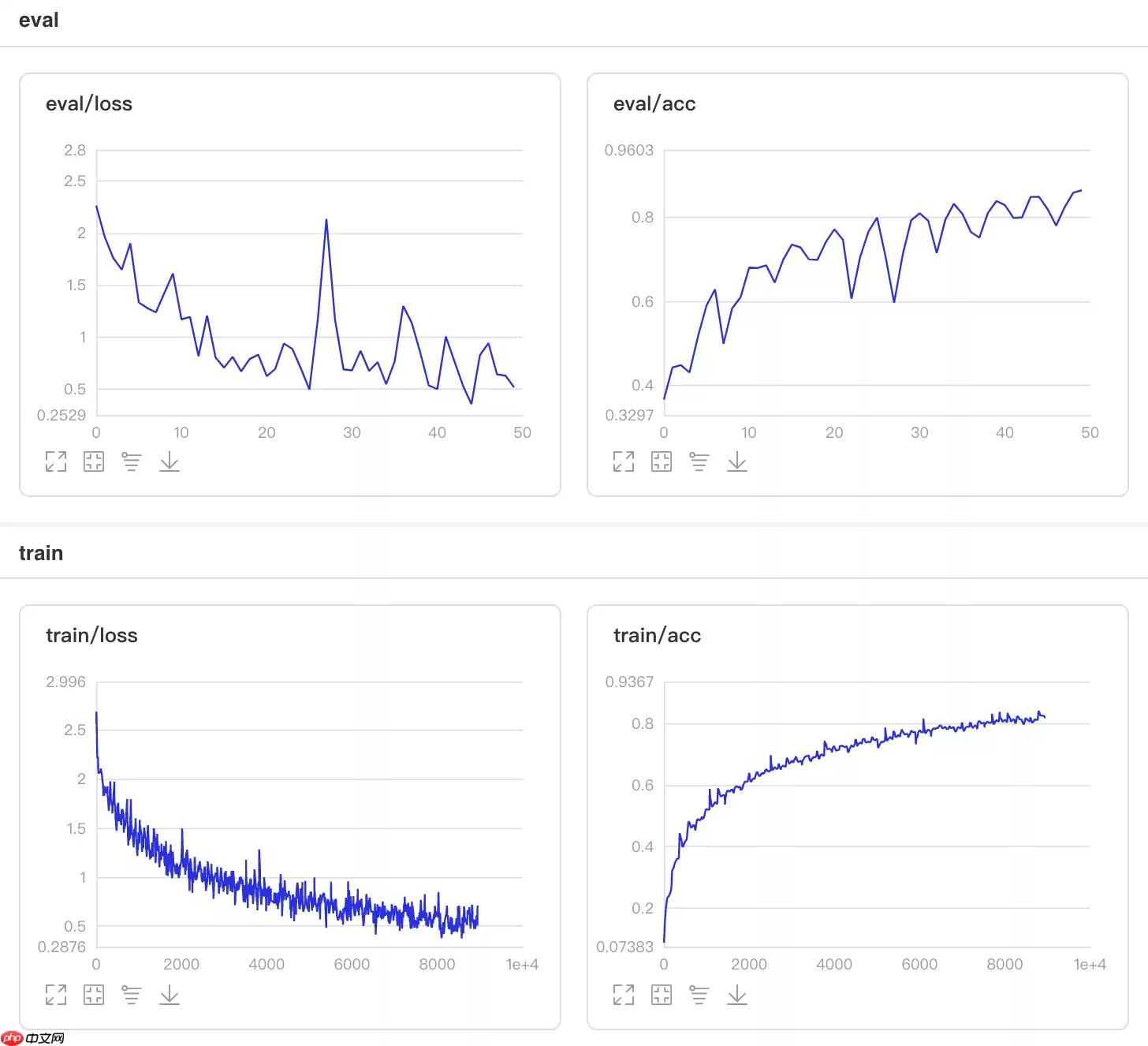 基于Paddle2.0的样式校正卷积网络SRM - 游乐网